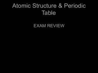 Atomic Structure and Periodic Table Exam Review