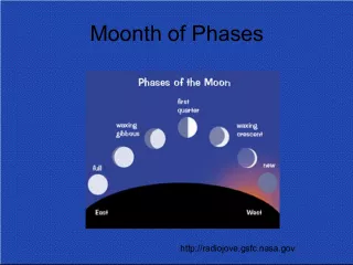 Moon Phases and Terminology
