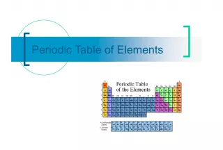 Mendeleev's Periodic Table in 1869