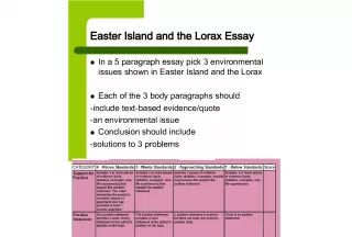 Environmental Issues on Easter Island and in The Lorax: A Five Paragraph Essay