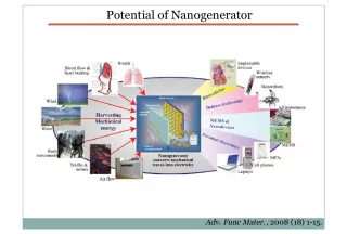 Potential Applications of Nanogenerator Technology