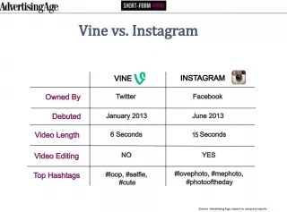 Vine vs Instagram: The Battle for Social Media Supremacy