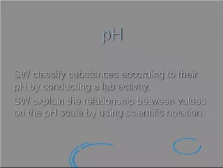 pHpH SW: Understanding pH and Conducting a Lab Activity