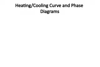 Heating Cooling  Curve  and  PhaseDiagrams     Heating C