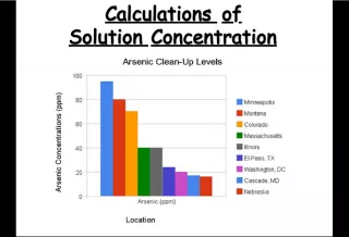Calculations of Solution Concentration