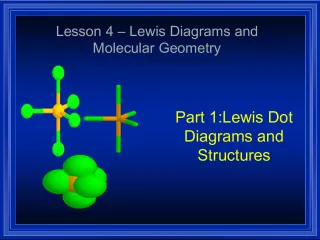 Review of Chemical Bonds and Lewis Diagrams
