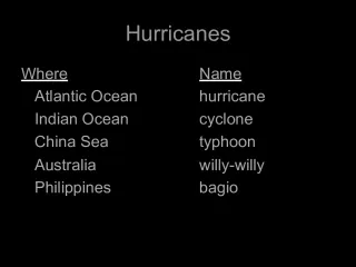 Parts of a Hurricane