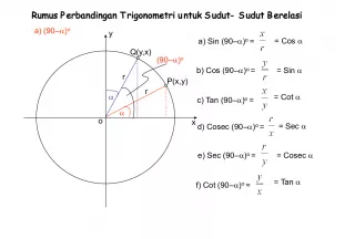 Rumus Perbandingan Trigonometri untuk Sudut-sudut Berelasi 90 Derajat