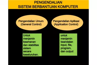 Pengendalian Sistem Berbantuan Komputer