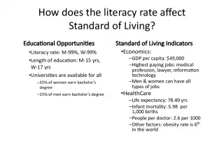 The Impact of Literacy Rate on Standard of Living and Educational Opportunities