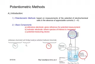 Potentiometric Methods: A Fundamentals Overview