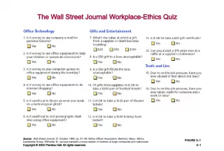The Wall Street Journal Workplace Ethics Quiz and Survey Results