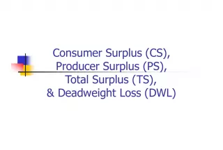 How to Calculate Surplus and Deadweight Loss on a Graph