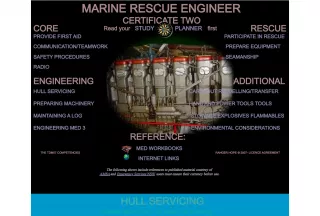 Safety Procedures and Competencies in Marine Engineering