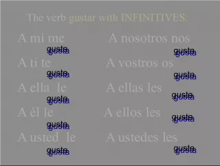 Using Gustar with Infinitives