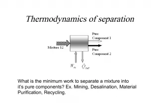 Minimum Work for Separation Process