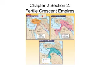 Fertile Crescent Empires: Adapting and Innovating Technologies