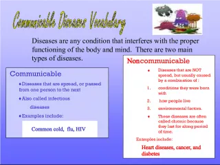 Understanding the Different Types of Diseases and Their Causes
