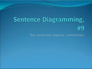Contractions and Diagramming Sentences Lesson for Students