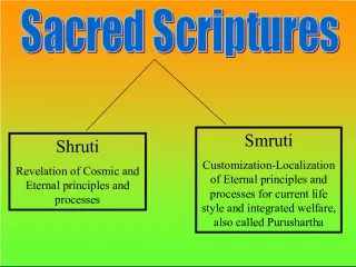 Shruti and Smruti: Unveiling Eternal Truths and Personalized Wisdom in Hindu Tradition