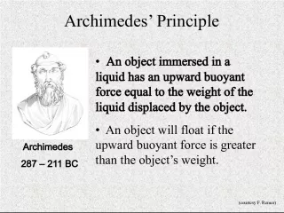 Archimedes Principle and its Applications in Fluid Mechanics
